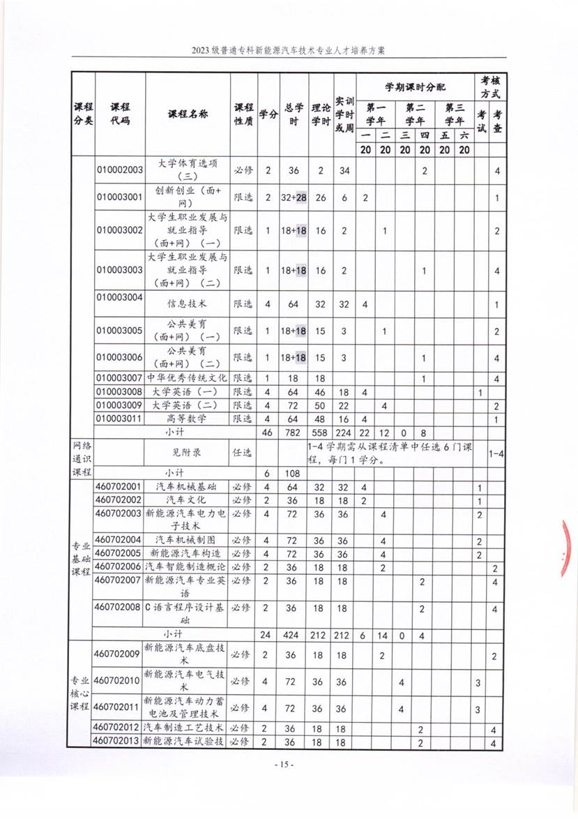 信阳职业技术学院新能源汽车技术专业2023级人才培养方案_15