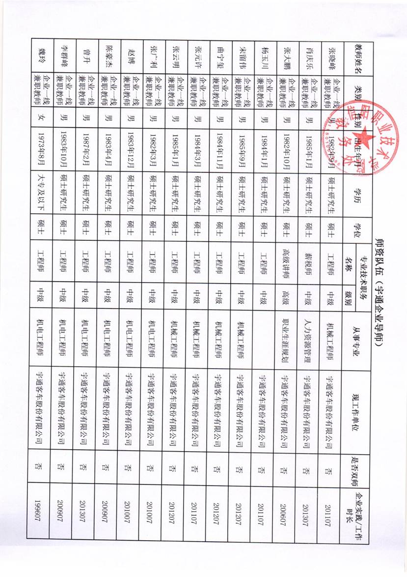 师资队伍宇通企业导师_1