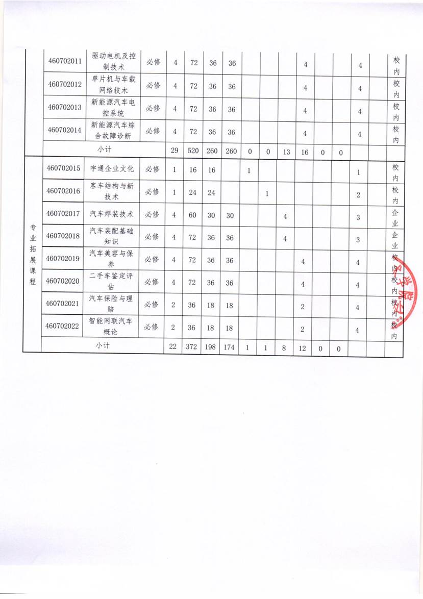 新能源汽车技术专业与宇通客车开展现代学徒制试点课程体系方案_4