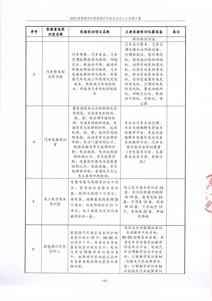 信阳职业技术学院新能源汽车技术专业2023级人才培养方案_18