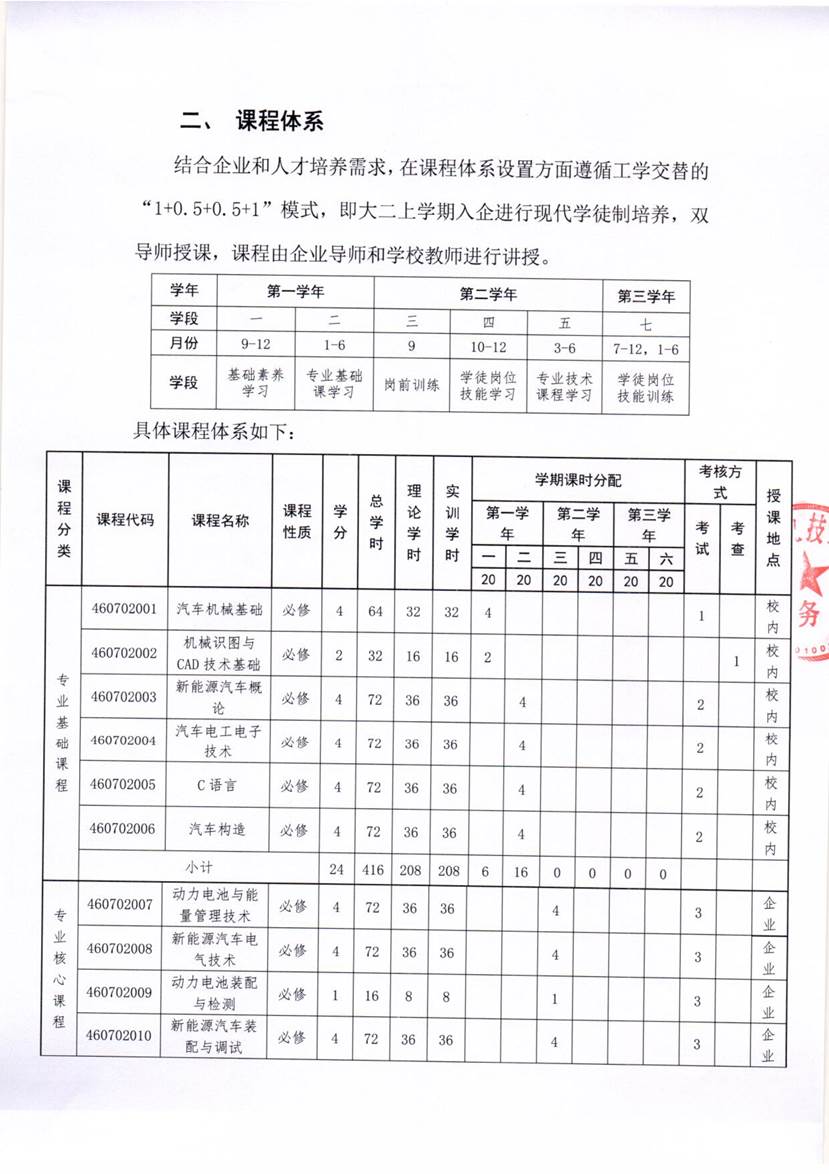 新能源汽车技术专业与宇通客车开展现代学徒制试点课程体系方案_3