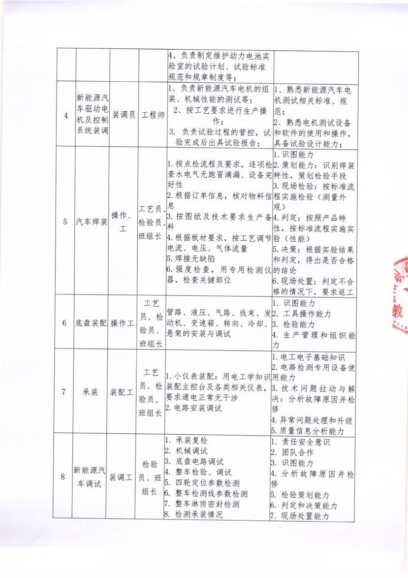 新能源汽车技术专业与宇通客车开展现代学徒制试点课程体系方案_2