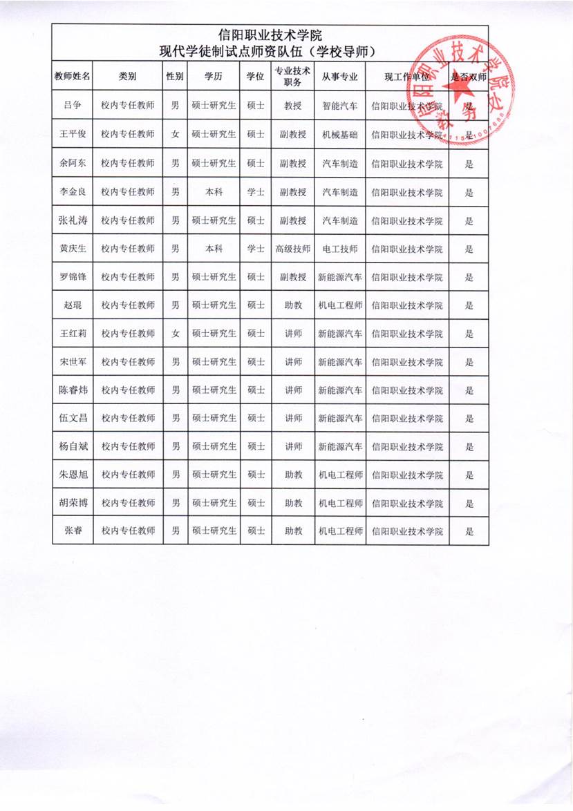 现代学徒制试点师资队伍（学校导师）_1